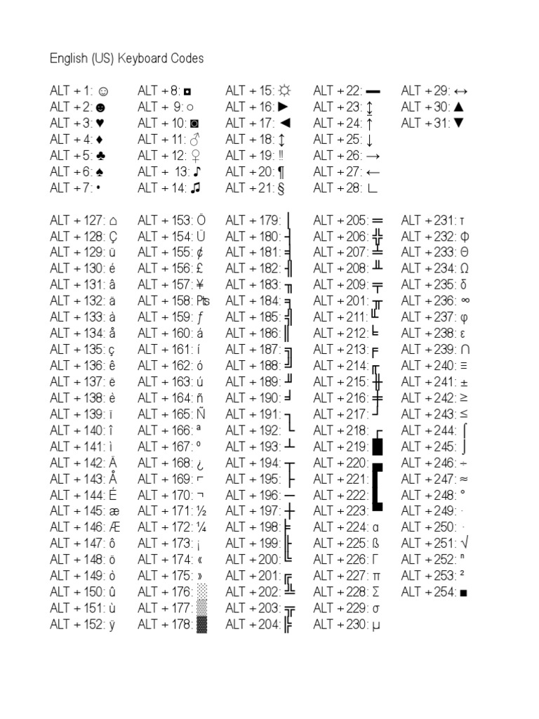 Alt Codes English Us Keyboards Alphabet Latin Collation