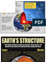 Earth Layer