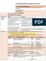 General Principles & Pathophysiology of Neoplastic Disorders 