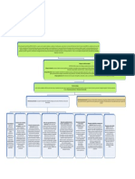 Plan Decenal Salud Mapa Conceptual PDF