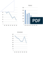 Net Income Total Asset