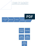 Some Example of Kpis: Revenue and Profitability Total Booking Revenue and Profitability Total Booking