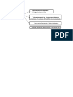 Mapa Conceptual - Cátedra de La Paz PDF