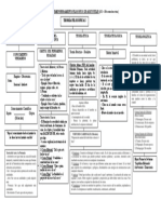 Aristóteles - Cuadro resumen de su pensamiento filosófico.doc