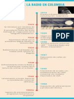 Verde Azulado Dorado Naranja Pelota Deportes Línea Temporal Infografía PDF