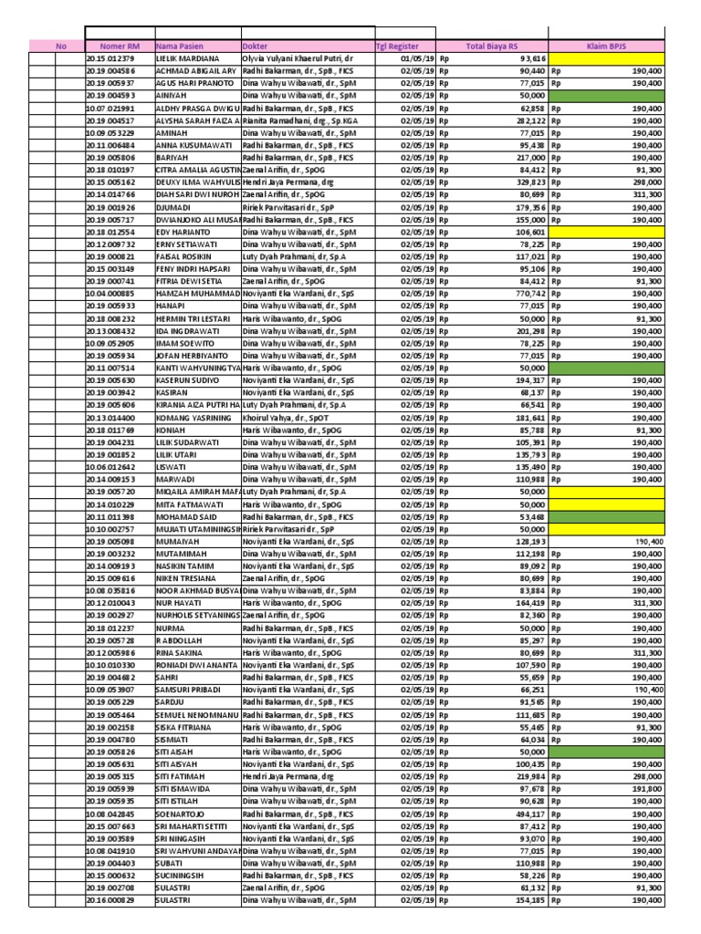 Data Pasien dan Biaya RS 2019 | PDF