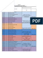 Power student list PEM 11_topics for the presentation.pdf