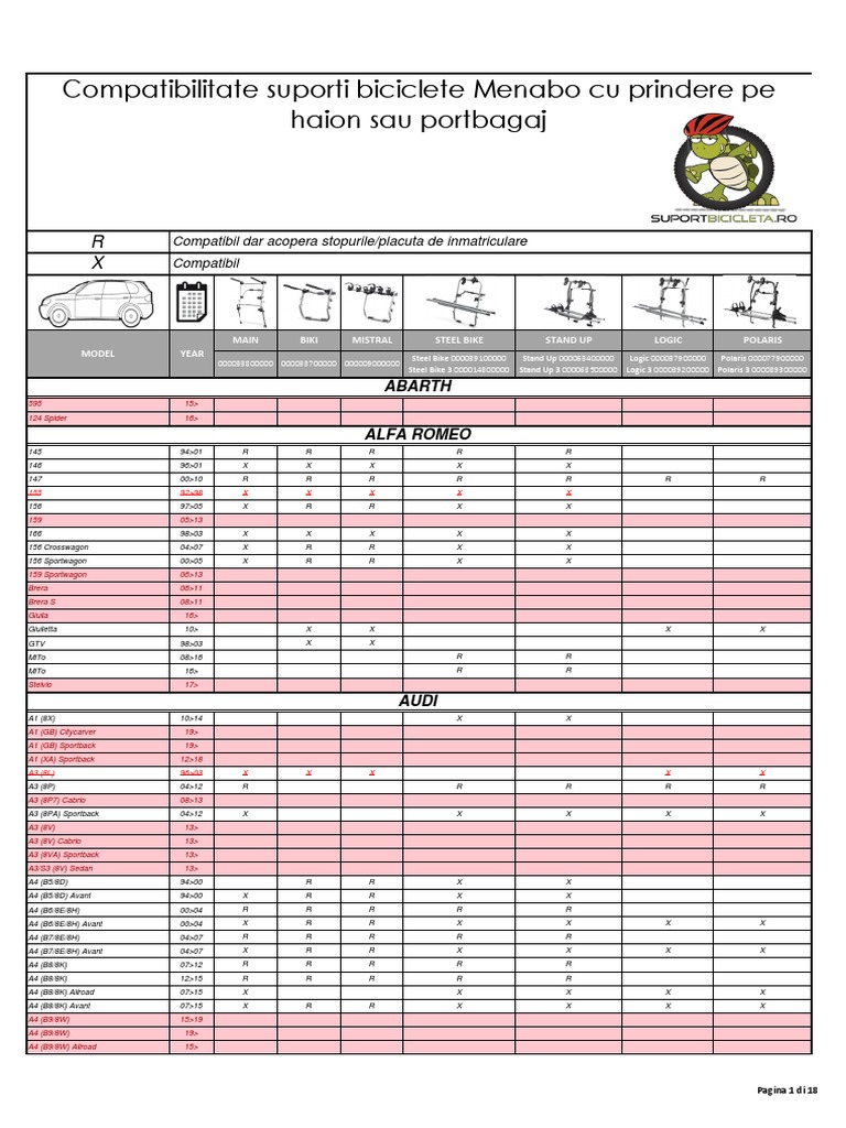 Lista Compatibilitate Suporti Biciclete Menabo | PDF