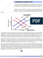 Oferta Agregada A Largo Plazo