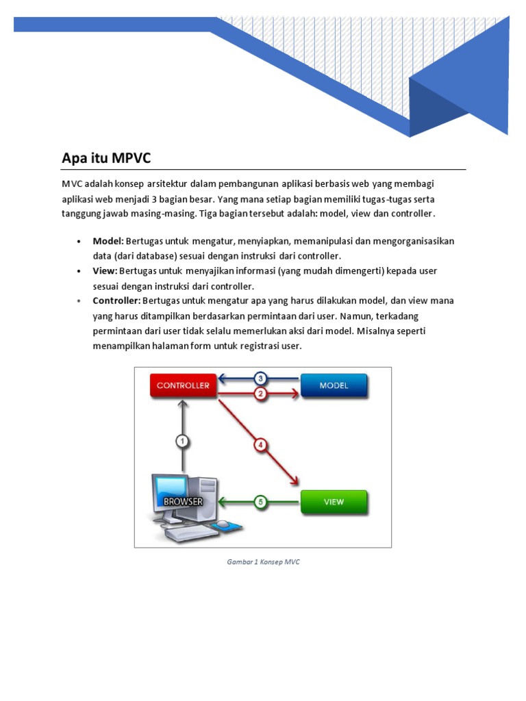 Konsep MVC LKS-01 | PDF | Karier & Perkembangan | Seni
