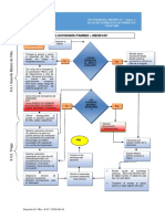 Flujograma Medevac 2020