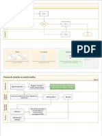 Documentacion Proceso Consulta Medica