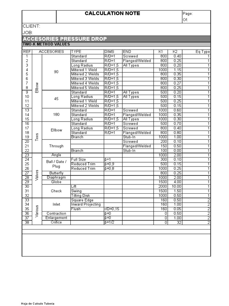 Accesories Pressure Drop: Calculation Note | PDF | Valve | Tools