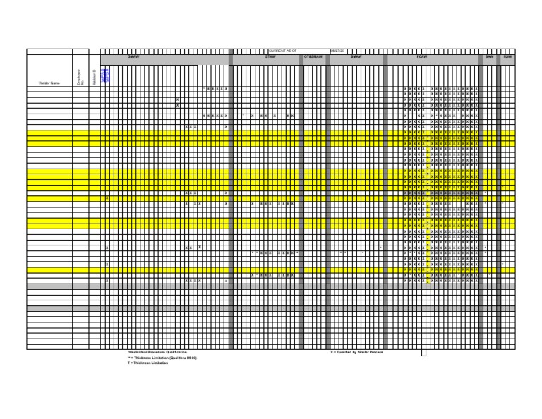 Welder Qualification Matrix PDF Procedural Knowledge Chemical