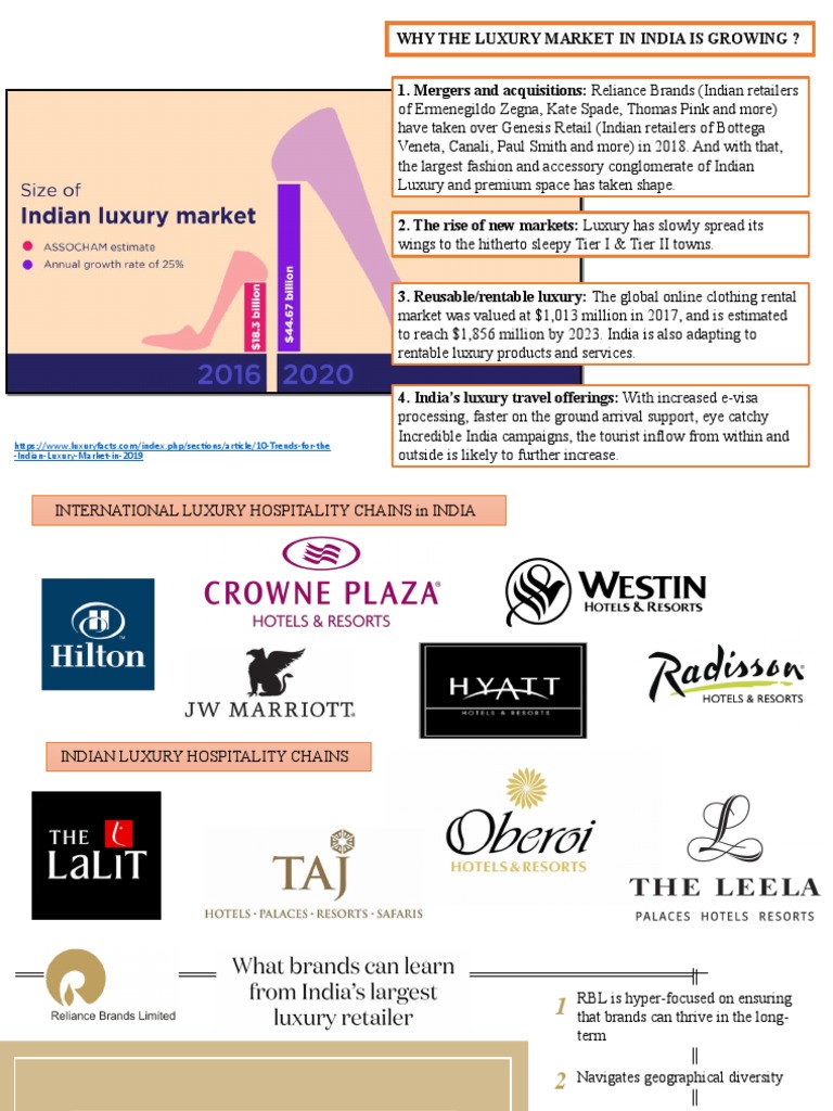 Growth of India's Luxury Market | PDF | Luxury Goods | Retail