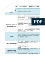Cuadro Ventajas-Desventajas CVUDES PDF