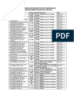 Daftar Dosen Simlitabmas PDF