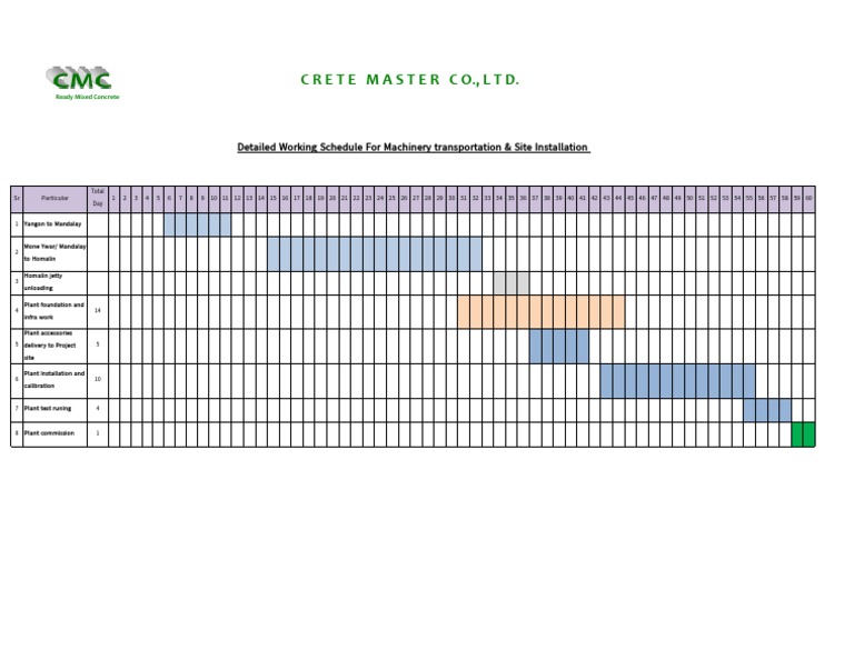 Machinery Transport & Setup Plan | PDF