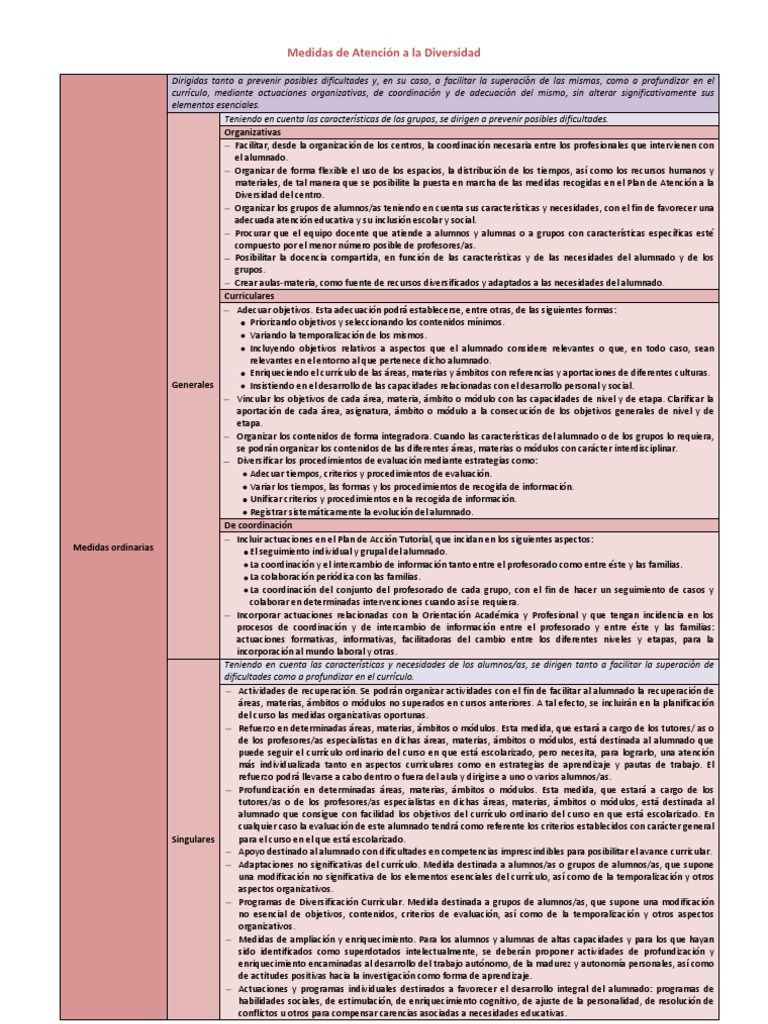 Medidas de Atención a la Diversidad | PDF | Plan de estudios ...