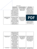 Read-Log Chart Topics What I Understand What I Didn't Understand What I Learned