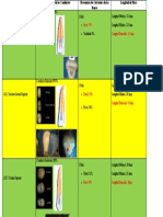 Cuadro de Anatomia en Endodoncia