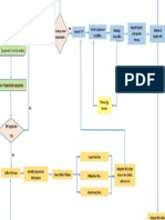 Logigram Risk Based Inspection Management