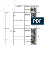 Summary of Aidilfitri PSD Contractor Monitoring Report (25Th - 31St May 2020)