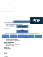 Organizational Chart For Fdas Installation