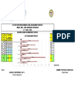 LCP Assessment Result: Department of Education