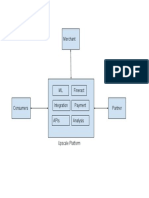 Lending Paas High Level Architecture