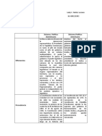 Nuñez Leidy - Los Regímenes Políticos y Sistema Político Estadounidense.