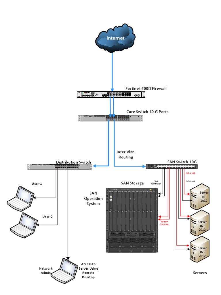 Picture of 10 G Networks | PDF