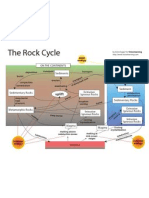 rock cycle-hi res for poster