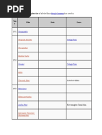 Download Sivaji Ganeshan Movie List by siva2avis SN47383380 doc pdf