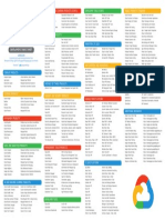 Developer'S Cheat Sheet: @gregsramblings Feedback?