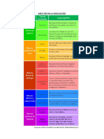 Tipos de Innovación.pdf