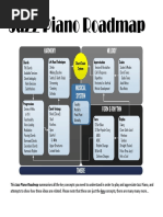 Jazz Piano Roadmap PDF