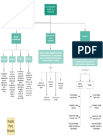 Mapa Conceptual - Color