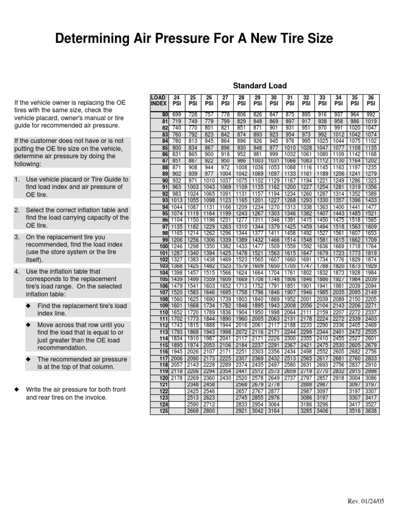Discount Tire Inflation PDF | PDF | Automotive Technologies | Vehicles