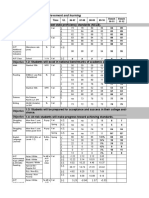 Trace Crossings - Balanced Scorecard 09-10