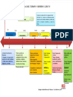 PDF Linea Del Tiempo Genero Lirico