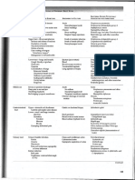 Pathogenic Bacteria in Different Body Sites