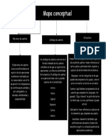 3.3.1 Mapa Conceptual