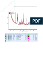 RESULTADOS DRX MINERALES.docx