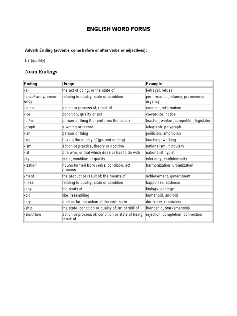 Noun Endings English Word Forms Download Free Pdf Adjective Verb
