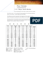 Four Voices: Chart #1: Major Scale Modes