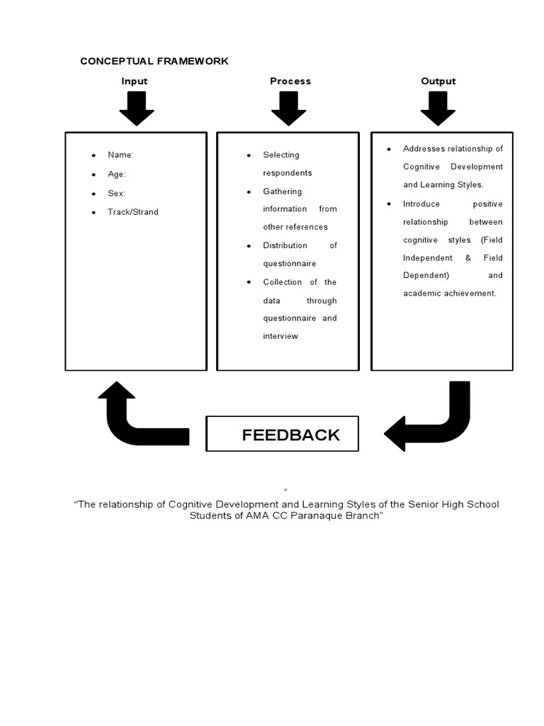 Feedback: Conceptual Framework Input Process Output | PDF | Multimedia ... image.