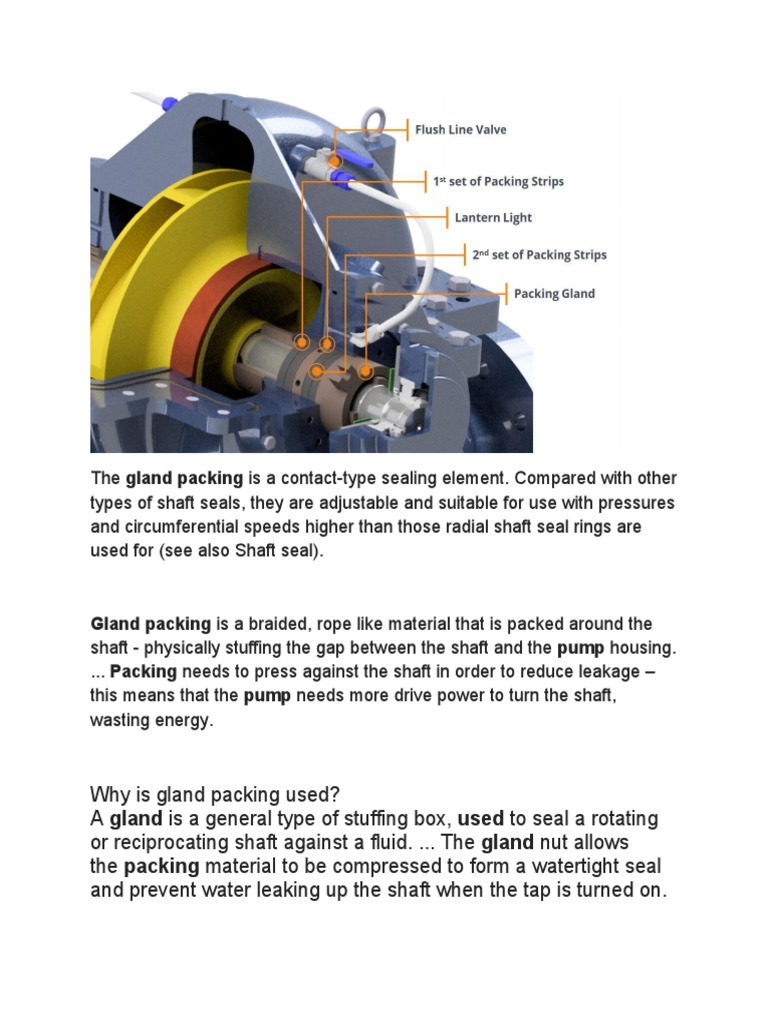Gland Packing Is A Braided, Rope Like Material That Is Packed Around ...