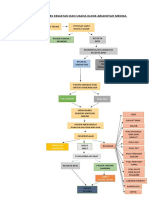 Bagan Alur Proses Klinik Ariansyah Medika