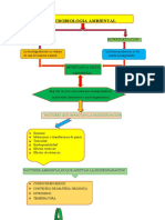 Cuestionario Microbiologia Ambiental